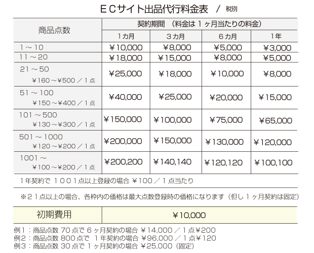 料金表2